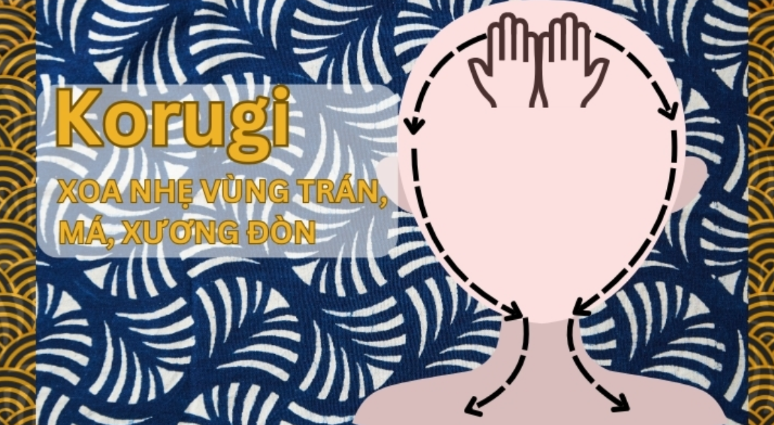 Hình ảnh minh họa kỹ thuật xoa bóp Korugi trên nền họa tiết xanh và vàng.